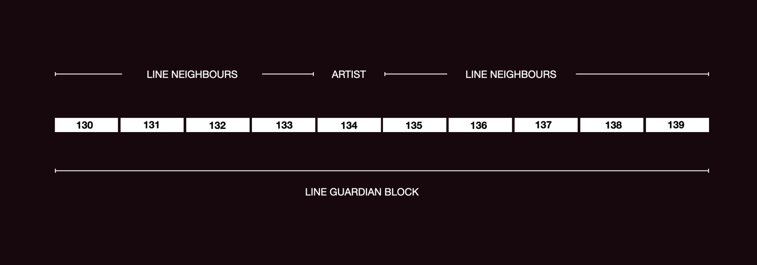 Line Guardian Block